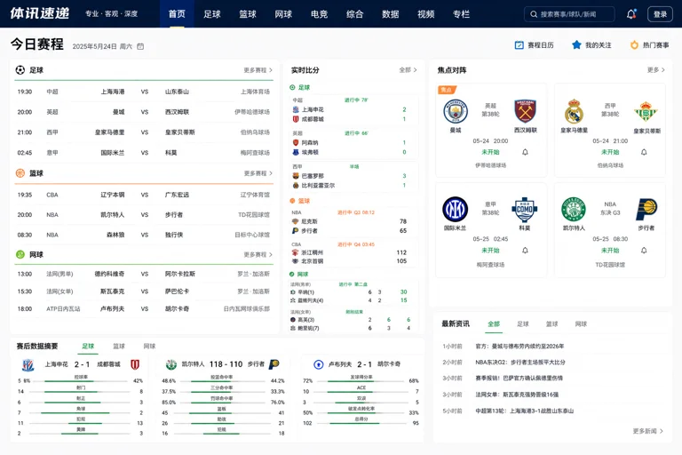 体育赛事资讯页面,展示赛程、比分与赛后数据的中文新闻风格场景