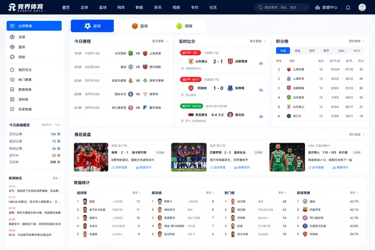 聚焦体育赛事数据与赛程比分的新闻资讯页面