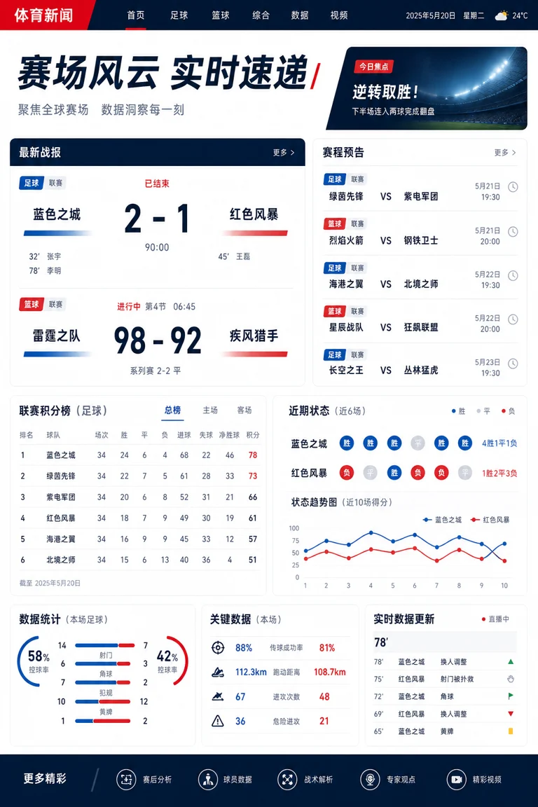 体育赛事资讯页面与比分数据同步更新的场景